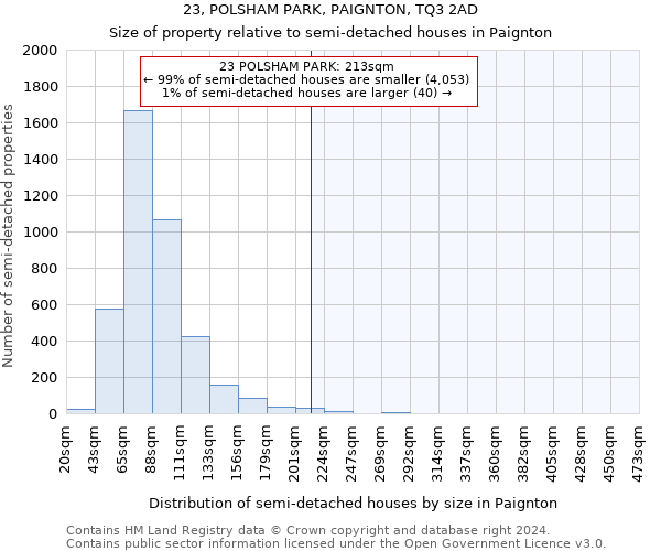 23, POLSHAM PARK, PAIGNTON, TQ3 2AD: Size of property relative to detached houses in Paignton