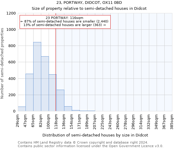 23, PORTWAY, DIDCOT, OX11 0BD: Size of property relative to detached houses in Didcot