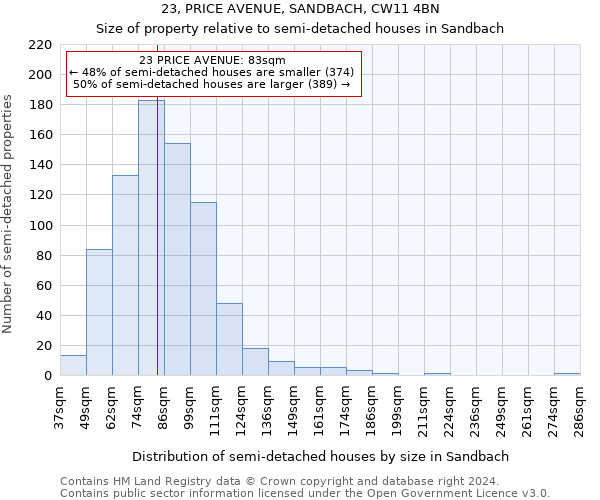 23, PRICE AVENUE, SANDBACH, CW11 4BN: Size of property relative to detached houses in Sandbach