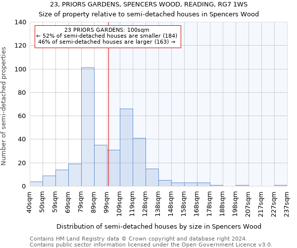 23, PRIORS GARDENS, SPENCERS WOOD, READING, RG7 1WS: Size of property relative to detached houses in Spencers Wood