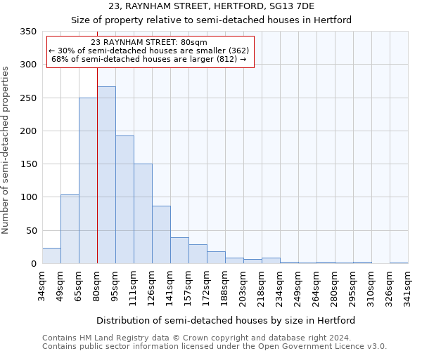 23, RAYNHAM STREET, HERTFORD, SG13 7DE: Size of property relative to detached houses in Hertford