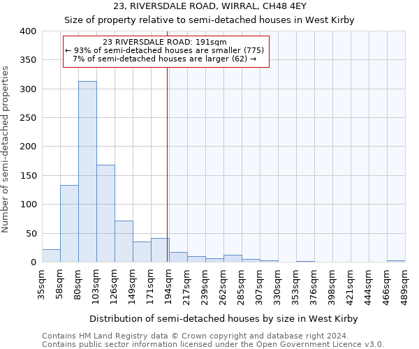 23, RIVERSDALE ROAD, WIRRAL, CH48 4EY: Size of property relative to detached houses in West Kirby