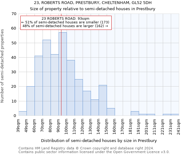 23, ROBERTS ROAD, PRESTBURY, CHELTENHAM, GL52 5DH: Size of property relative to detached houses in Prestbury