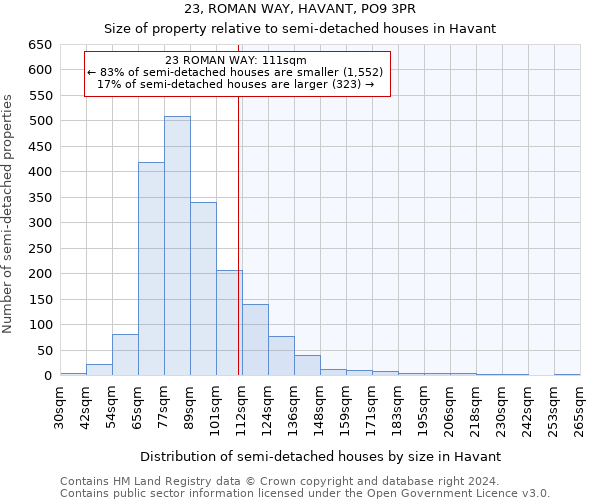 23, ROMAN WAY, HAVANT, PO9 3PR: Size of property relative to detached houses in Havant