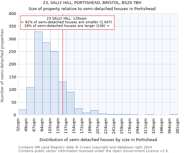 23, SALLY HILL, PORTISHEAD, BRISTOL, BS20 7BH: Size of property relative to detached houses in Portishead