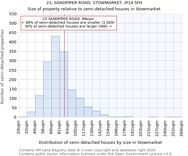 23, SANDPIPER ROAD, STOWMARKET, IP14 5FH: Size of property relative to detached houses in Stowmarket