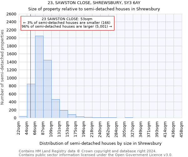 23, SAWSTON CLOSE, SHREWSBURY, SY3 6AY: Size of property relative to detached houses in Shrewsbury