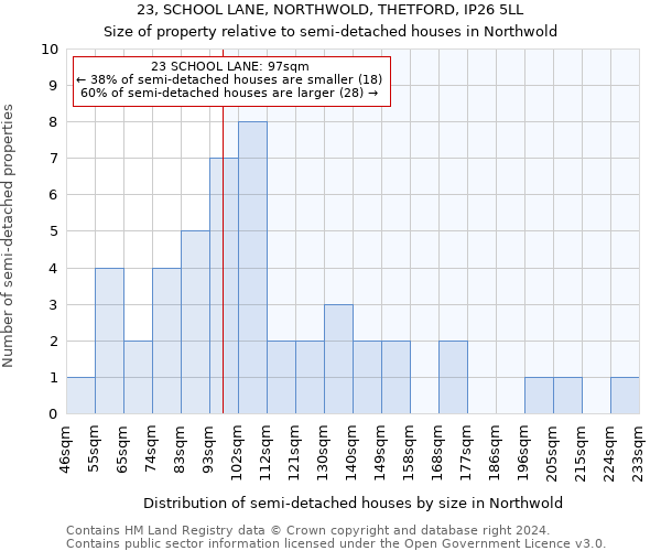 23, SCHOOL LANE, NORTHWOLD, THETFORD, IP26 5LL: Size of property relative to detached houses in Northwold