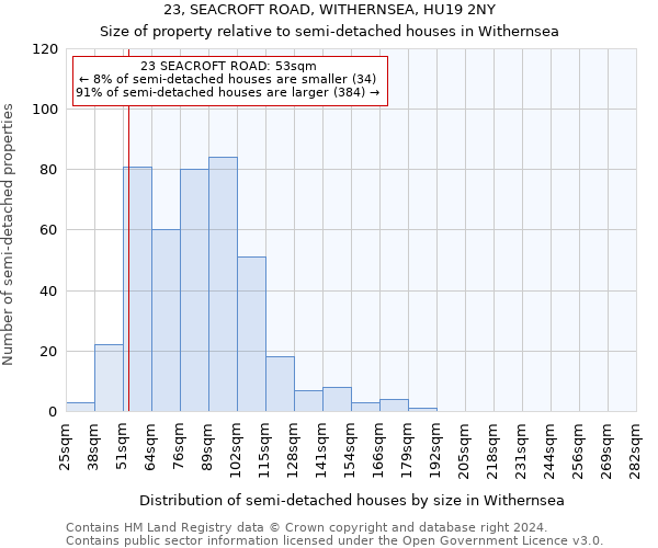 23, SEACROFT ROAD, WITHERNSEA, HU19 2NY: Size of property relative to detached houses in Withernsea