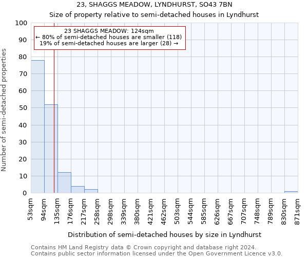 23, SHAGGS MEADOW, LYNDHURST, SO43 7BN: Size of property relative to detached houses in Lyndhurst