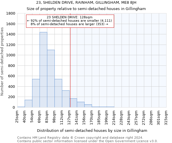 23, SHELDEN DRIVE, RAINHAM, GILLINGHAM, ME8 8JH: Size of property relative to detached houses in Gillingham