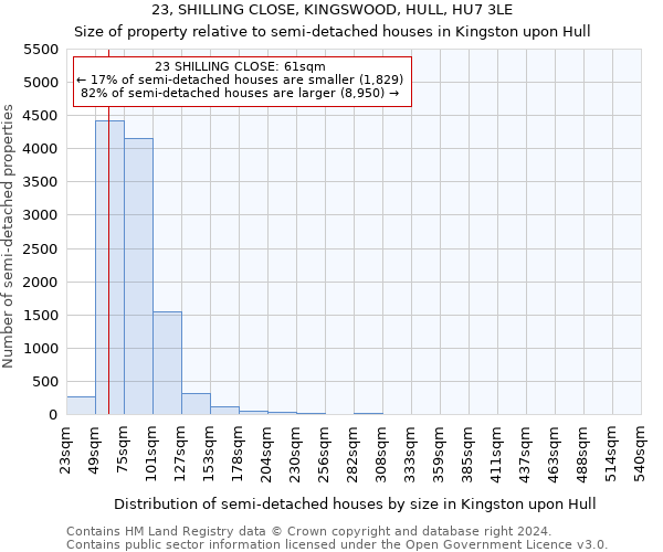 23, SHILLING CLOSE, KINGSWOOD, HULL, HU7 3LE: Size of property relative to detached houses in Kingston upon Hull