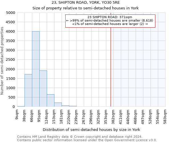 23, SHIPTON ROAD, YORK, YO30 5RE: Size of property relative to detached houses in York