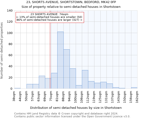 23, SHORTS AVENUE, SHORTSTOWN, BEDFORD, MK42 0FP: Size of property relative to detached houses in Shortstown