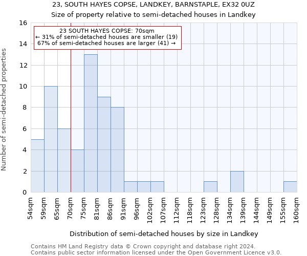 23, SOUTH HAYES COPSE, LANDKEY, BARNSTAPLE, EX32 0UZ: Size of property relative to detached houses in Landkey