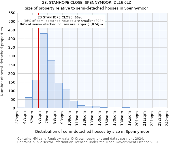 23, STANHOPE CLOSE, SPENNYMOOR, DL16 6LZ: Size of property relative to detached houses in Spennymoor