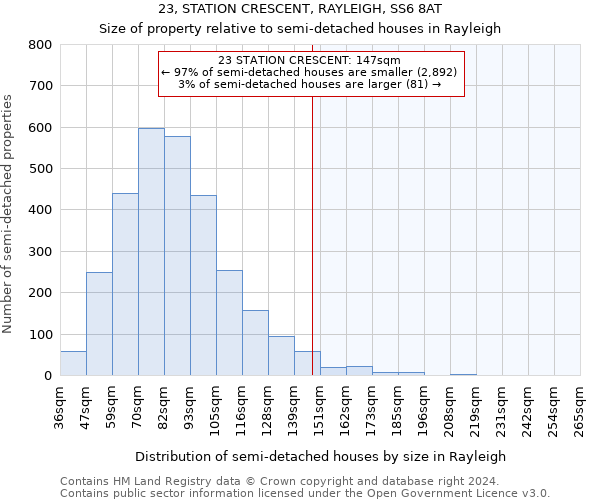 23, STATION CRESCENT, RAYLEIGH, SS6 8AT: Size of property relative to detached houses in Rayleigh