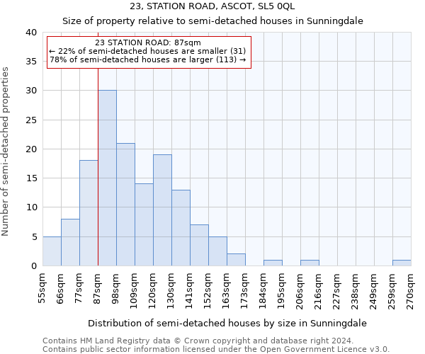 23, STATION ROAD, ASCOT, SL5 0QL: Size of property relative to detached houses in Sunningdale