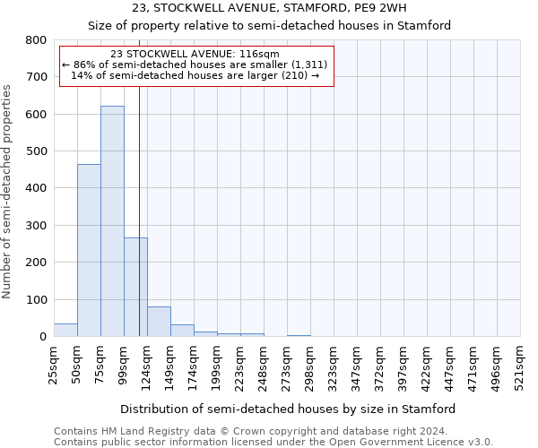 23, STOCKWELL AVENUE, STAMFORD, PE9 2WH: Size of property relative to detached houses in Stamford