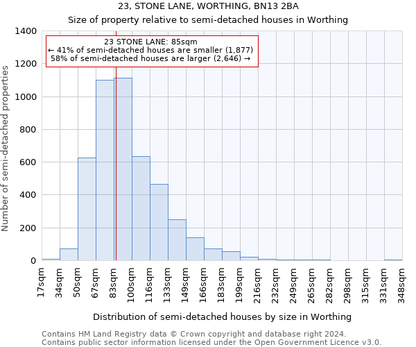 23, STONE LANE, WORTHING, BN13 2BA: Size of property relative to detached houses in Worthing