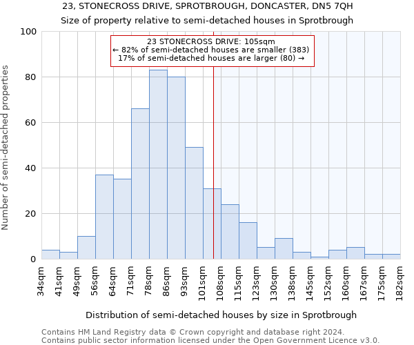 23, STONECROSS DRIVE, SPROTBROUGH, DONCASTER, DN5 7QH: Size of property relative to detached houses in Sprotbrough