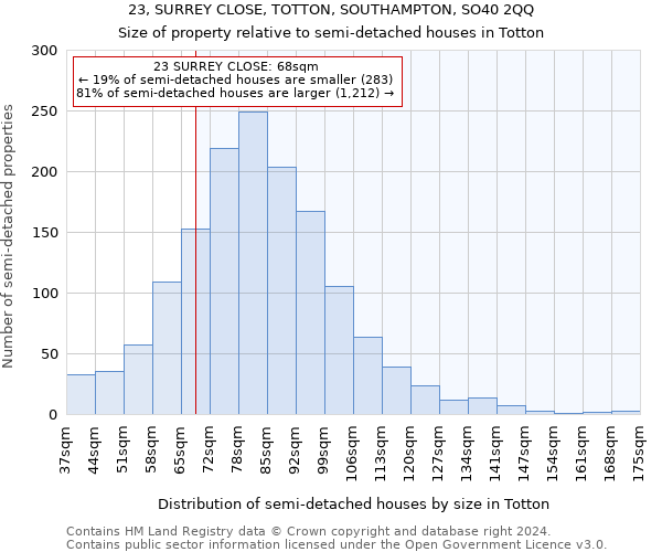 23, SURREY CLOSE, TOTTON, SOUTHAMPTON, SO40 2QQ: Size of property relative to detached houses in Totton