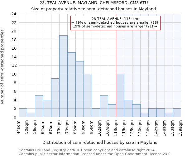 23, TEAL AVENUE, MAYLAND, CHELMSFORD, CM3 6TU: Size of property relative to detached houses in Mayland