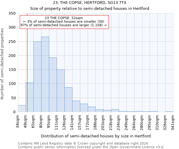 23, THE COPSE, HERTFORD, SG13 7TX: Size of property relative to detached houses in Hertford