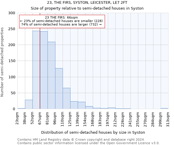 23, THE FIRS, SYSTON, LEICESTER, LE7 2FT: Size of property relative to detached houses in Syston