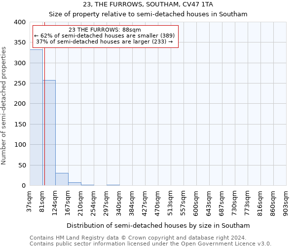 23, THE FURROWS, SOUTHAM, CV47 1TA: Size of property relative to detached houses in Southam