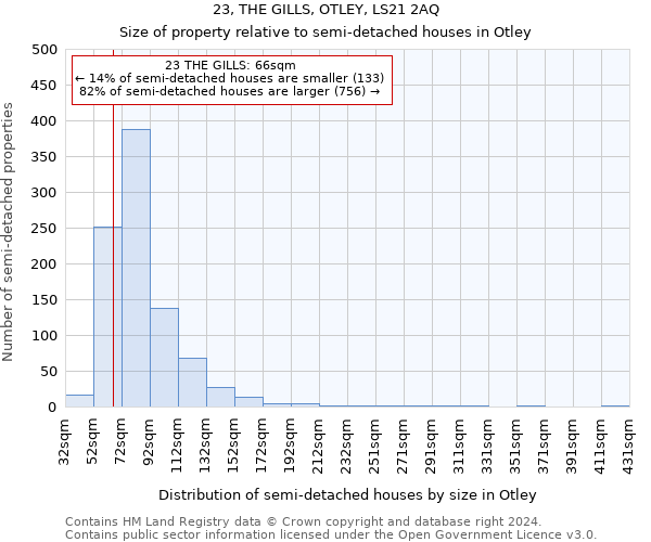 23, THE GILLS, OTLEY, LS21 2AQ: Size of property relative to detached houses in Otley