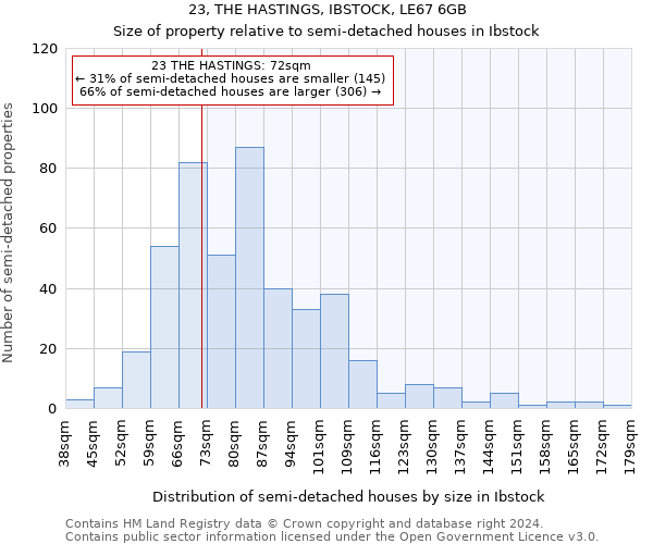 23, THE HASTINGS, IBSTOCK, LE67 6GB: Size of property relative to detached houses in Ibstock