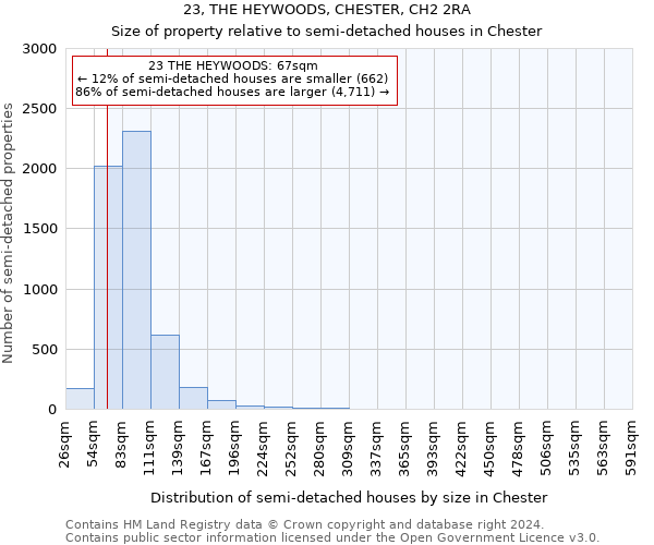 23, THE HEYWOODS, CHESTER, CH2 2RA: Size of property relative to detached houses in Chester