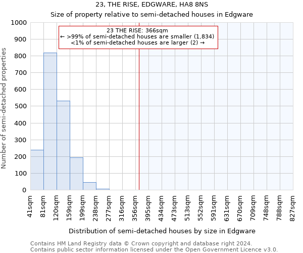 23, THE RISE, EDGWARE, HA8 8NS: Size of property relative to detached houses in Edgware