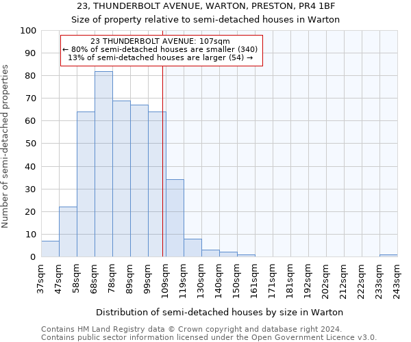 23, THUNDERBOLT AVENUE, WARTON, PRESTON, PR4 1BF: Size of property relative to detached houses in Warton