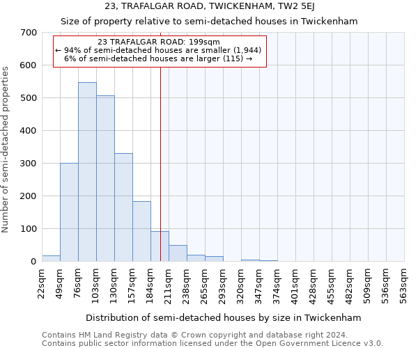 23, TRAFALGAR ROAD, TWICKENHAM, TW2 5EJ: Size of property relative to detached houses in Twickenham