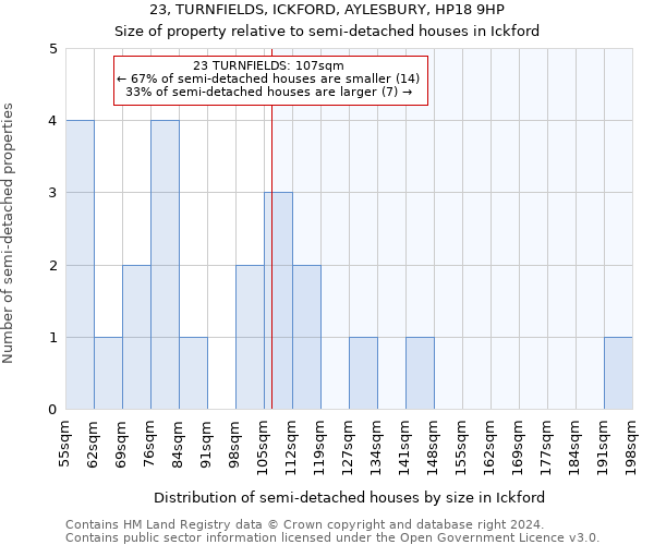 23, TURNFIELDS, ICKFORD, AYLESBURY, HP18 9HP: Size of property relative to detached houses in Ickford