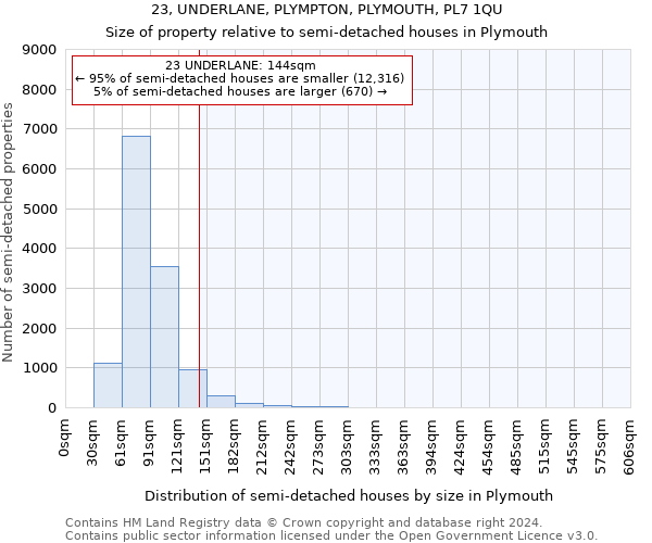 23, UNDERLANE, PLYMPTON, PLYMOUTH, PL7 1QU: Size of property relative to detached houses in Plymouth