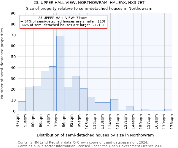 23, UPPER HALL VIEW, NORTHOWRAM, HALIFAX, HX3 7ET: Size of property relative to detached houses in Northowram