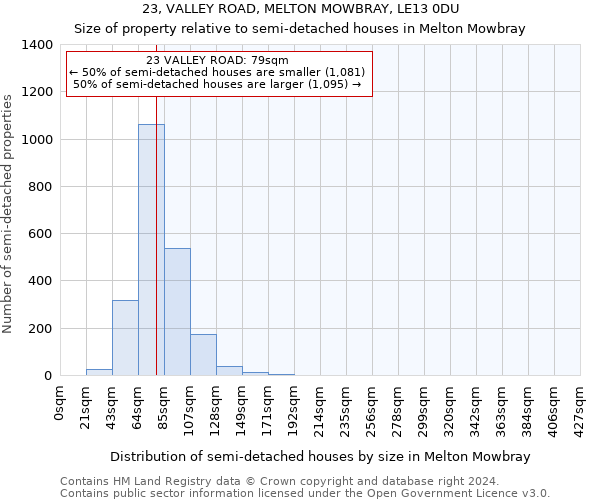 23, VALLEY ROAD, MELTON MOWBRAY, LE13 0DU: Size of property relative to detached houses in Melton Mowbray