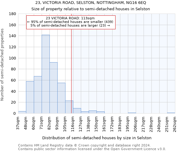 23, VICTORIA ROAD, SELSTON, NOTTINGHAM, NG16 6EQ: Size of property relative to detached houses in Selston