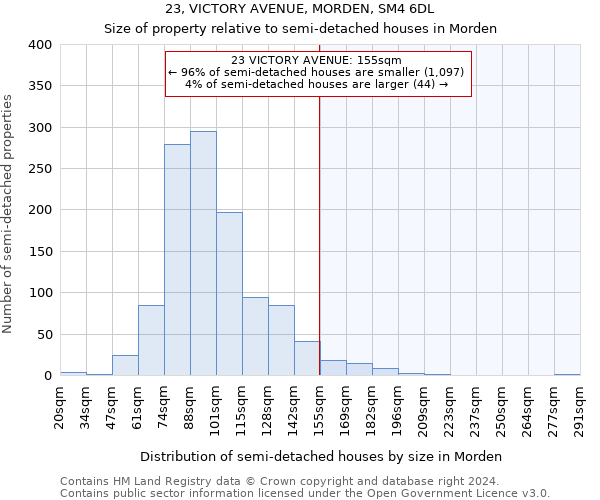 23, VICTORY AVENUE, MORDEN, SM4 6DL: Size of property relative to detached houses in Morden