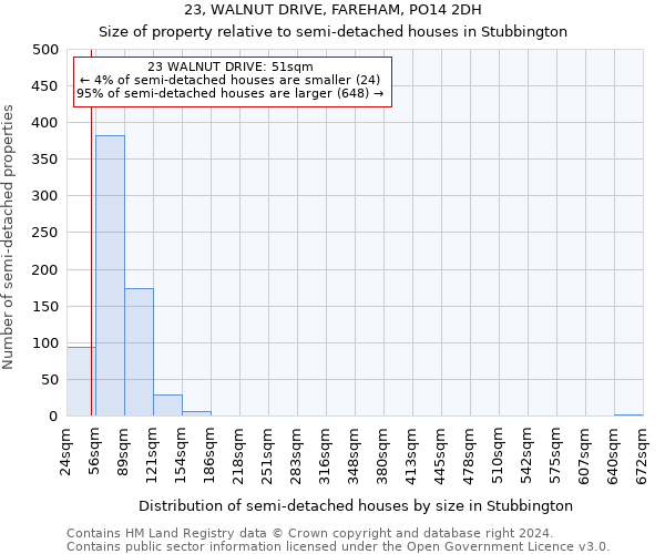 23, WALNUT DRIVE, FAREHAM, PO14 2DH: Size of property relative to detached houses in Stubbington