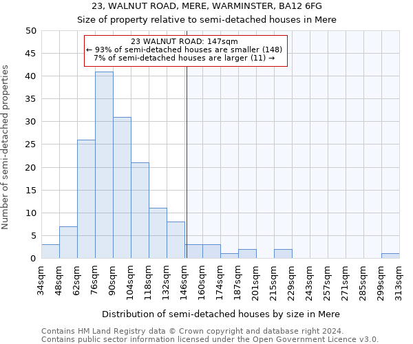 23, WALNUT ROAD, MERE, WARMINSTER, BA12 6FG: Size of property relative to detached houses in Mere