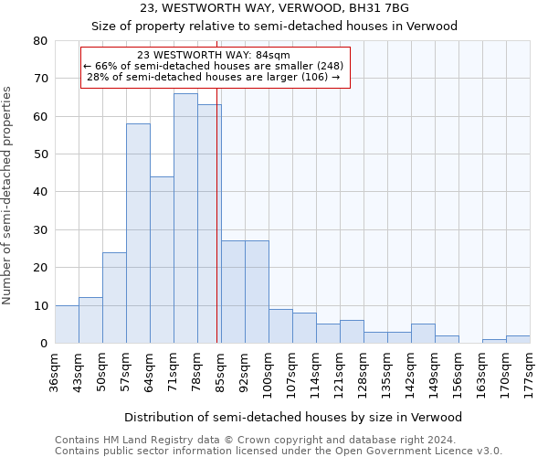 23, WESTWORTH WAY, VERWOOD, BH31 7BG: Size of property relative to detached houses in Verwood