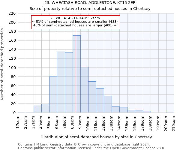 23, WHEATASH ROAD, ADDLESTONE, KT15 2ER: Size of property relative to detached houses in Chertsey