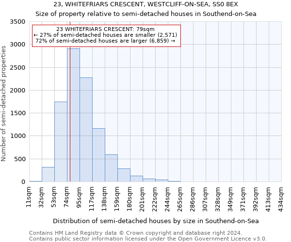 23, WHITEFRIARS CRESCENT, WESTCLIFF-ON-SEA, SS0 8EX: Size of property relative to detached houses in Southend-on-Sea