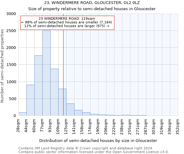 23, WINDERMERE ROAD, GLOUCESTER, GL2 0LZ: Size of property relative to detached houses in Gloucester