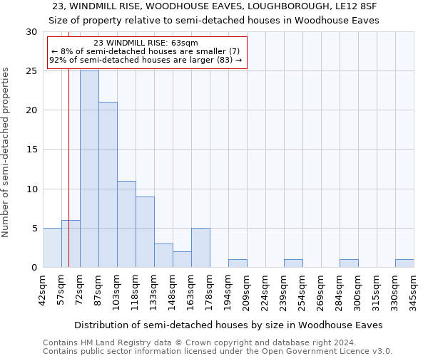 23, WINDMILL RISE, WOODHOUSE EAVES, LOUGHBOROUGH, LE12 8SF: Size of property relative to detached houses in Woodhouse Eaves