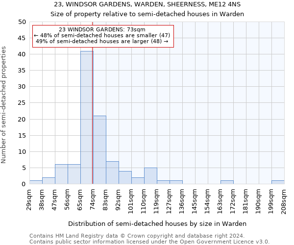 23, WINDSOR GARDENS, WARDEN, SHEERNESS, ME12 4NS: Size of property relative to detached houses in Warden